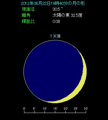 2012�N6��22���Ɍ����錎