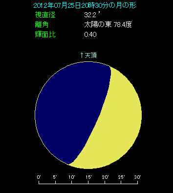 7��25��20��30���A���̌`