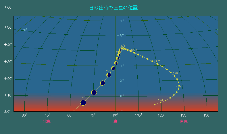 ���V�ł̋����͈�C�ɍ��x�������Ȃ�A8��15���ɑ��z����ł������B