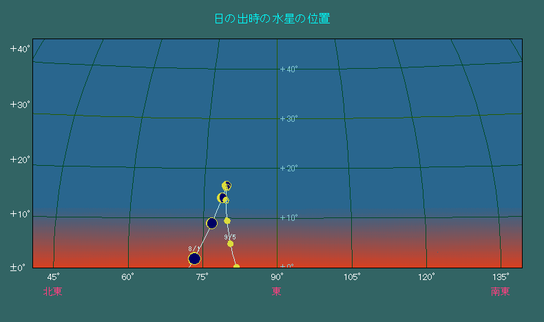 ���̏o�����Ɍ����鐅���̈ʒu�ω�