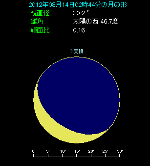 �����̍��A���͍������������Ă���