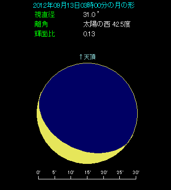 ���̌`�͎O�����`