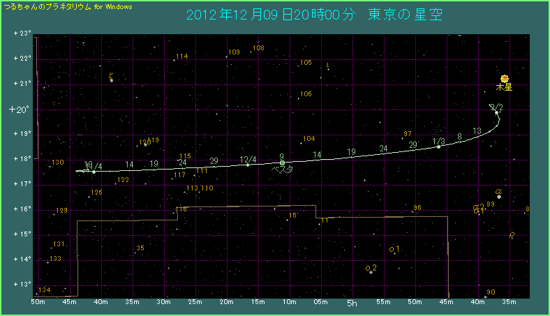 ベスタの詳細位置