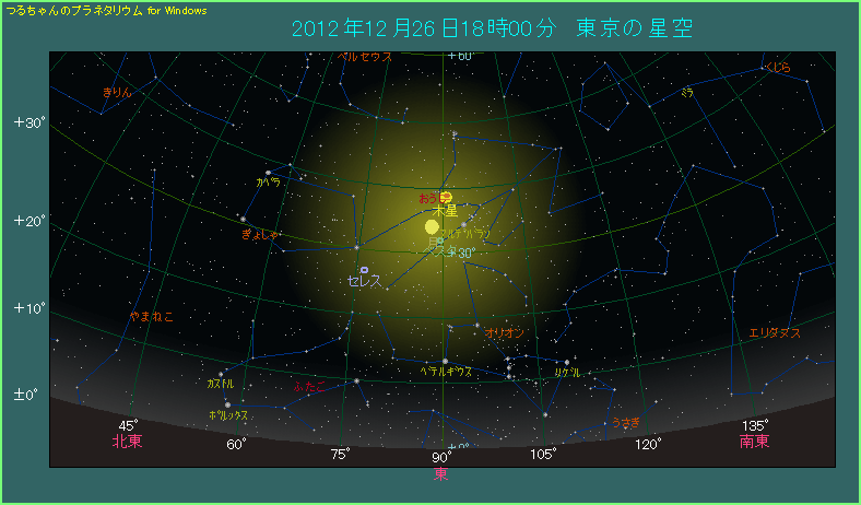 月と木星が斜めに並ぶようす