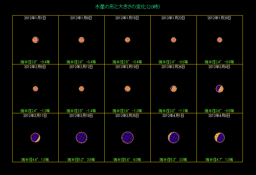 �����̖��������i�P�j