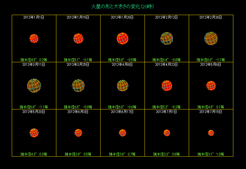 �ΐ��̑傫���̕ω��i�P�j