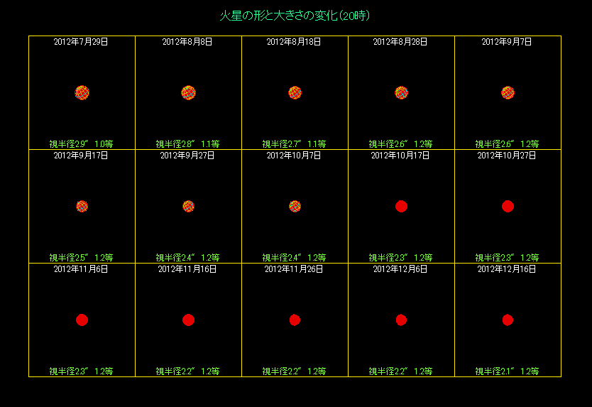 �ΐ��̑傫���̕ω��i�Q�j