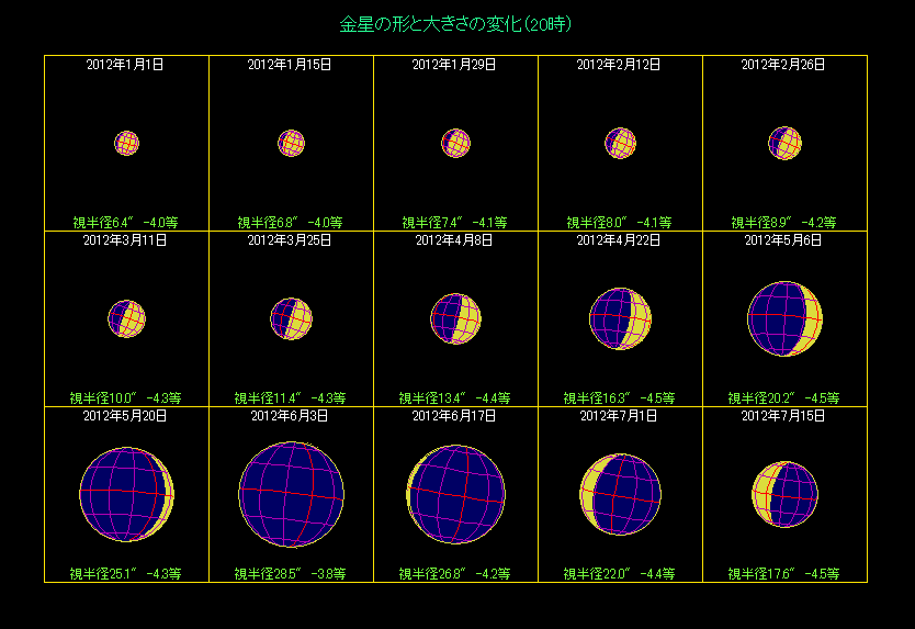 �����̖��������i�P�j