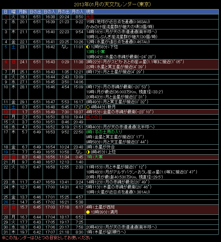 2013�N1���̓V���J�����_�[