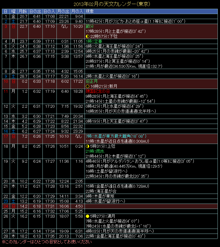 2013�N2���̓V���J�����_�[