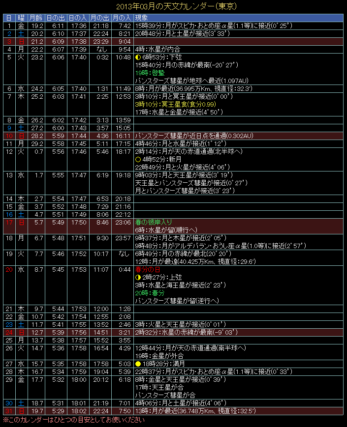 2013�N3���̓V���J�����_�[