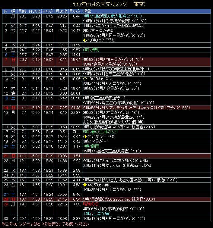 2013�N4���̓V���J�����_�[