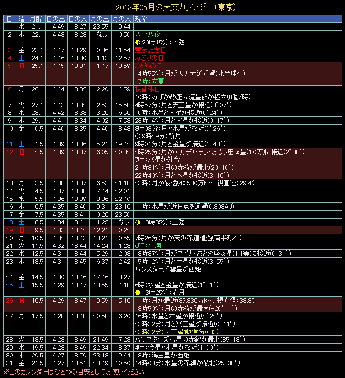 2013�N5���̓V���J�����_�[