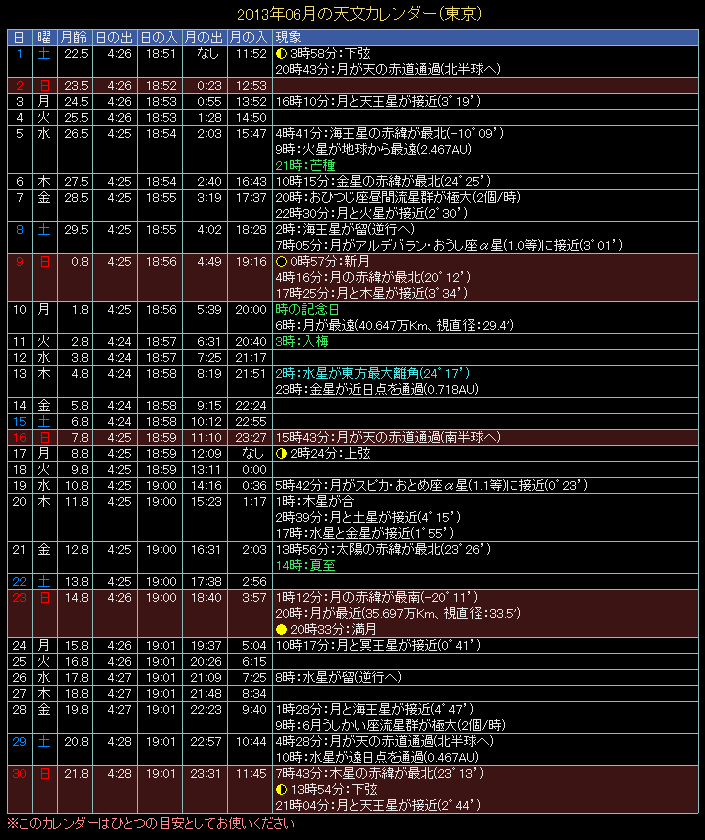 2013�N6���̓V���J�����_�[