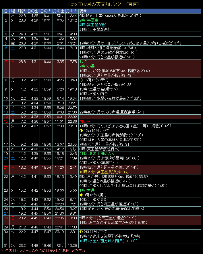 2013�N7���̓V���J�����_�[