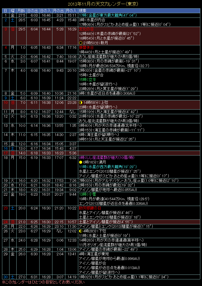 2013�N11���̓V���J�����_�[