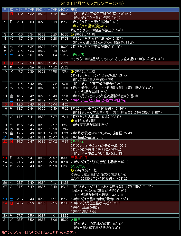 2013�N12���̓V���J�����_�[