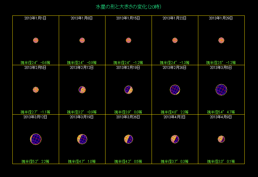 �����̖��������i�P�j