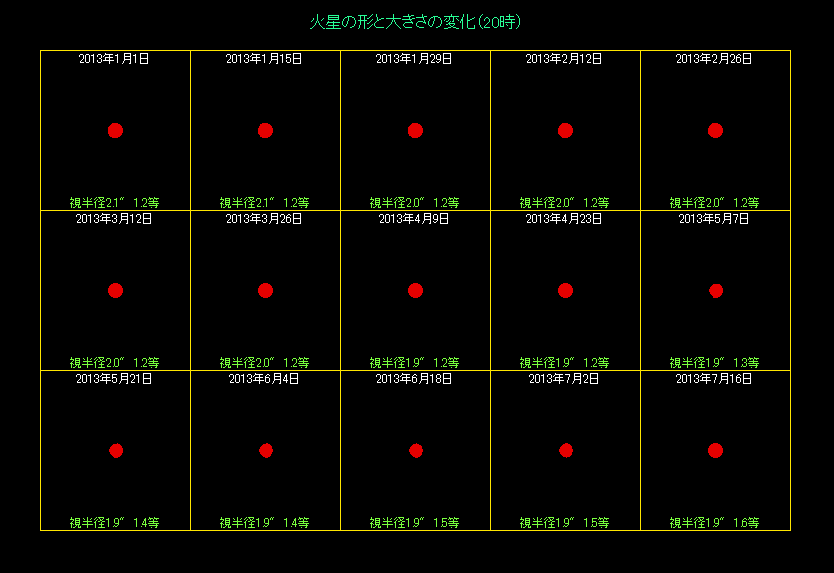 �ΐ��̑傫���̕ω��i�P�j