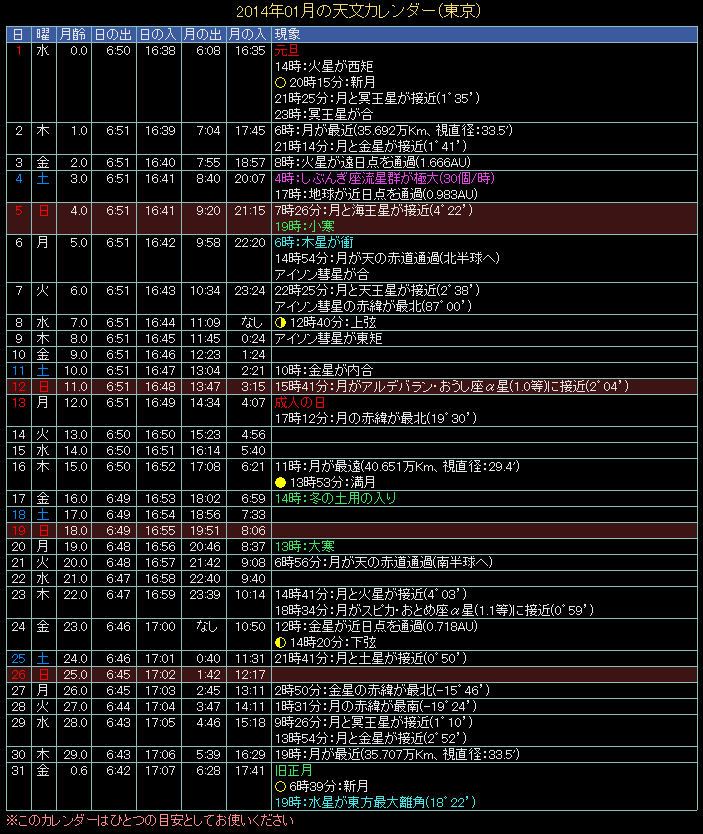 2014�N1���̓V���J�����_�[