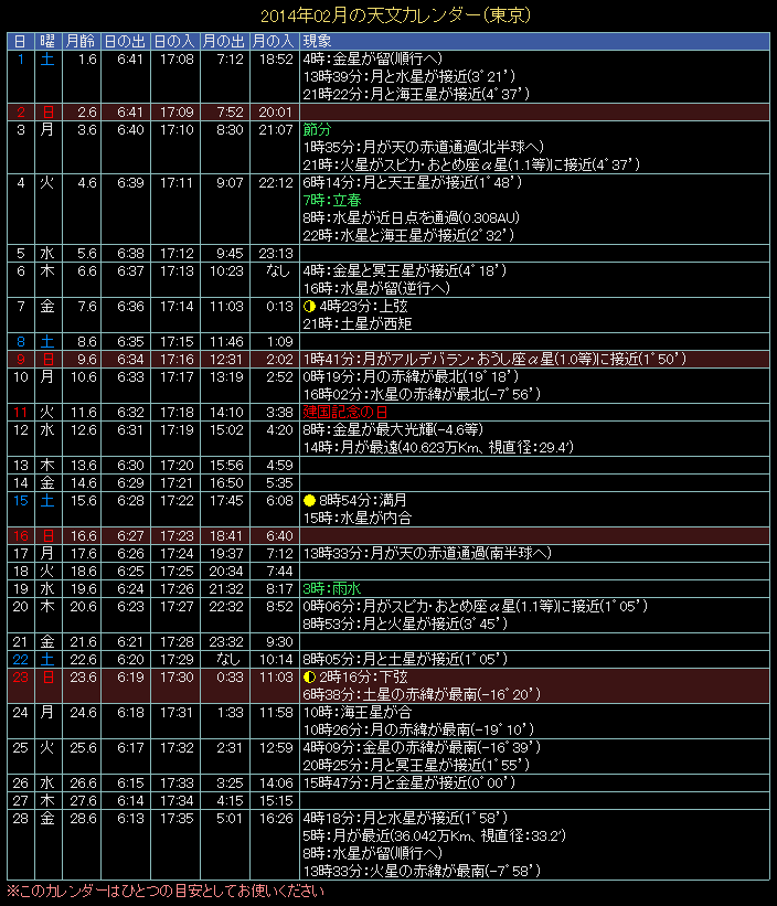 2014�N2���̓V���J�����_�[