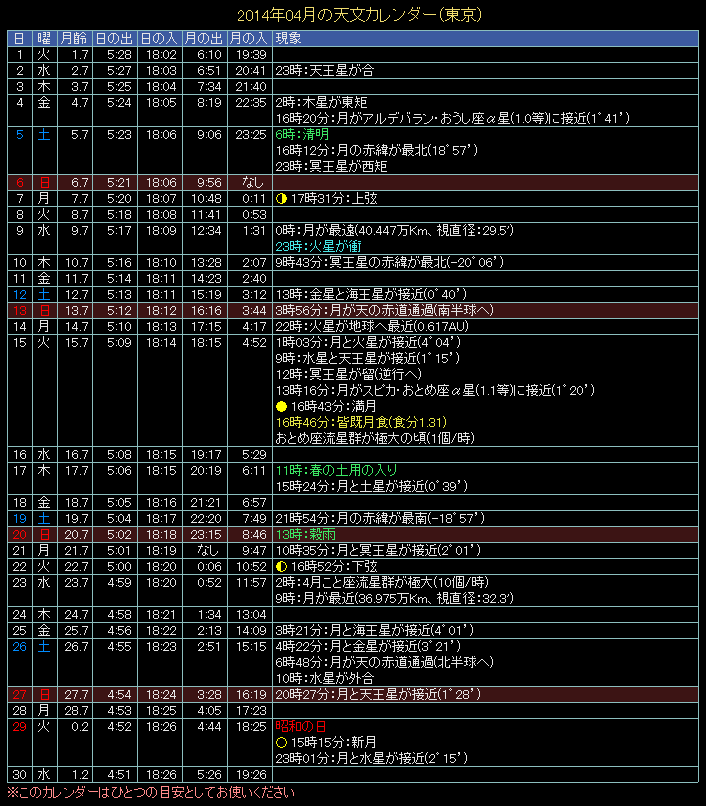 2014�N4���̓V���J�����_�[