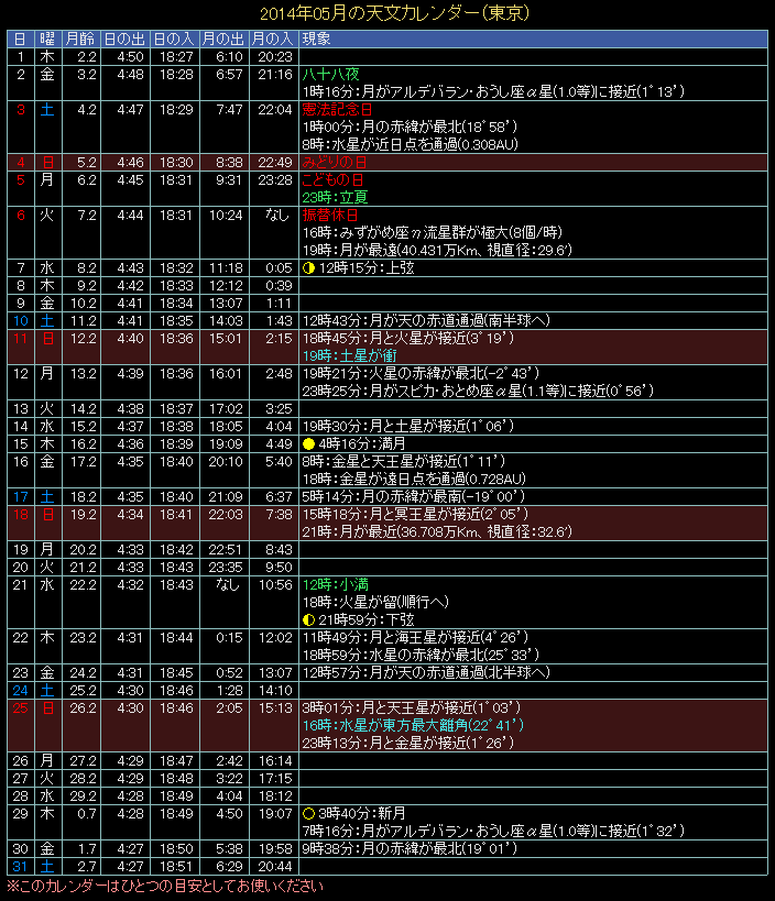 2014�N5���̓V���J�����_�[