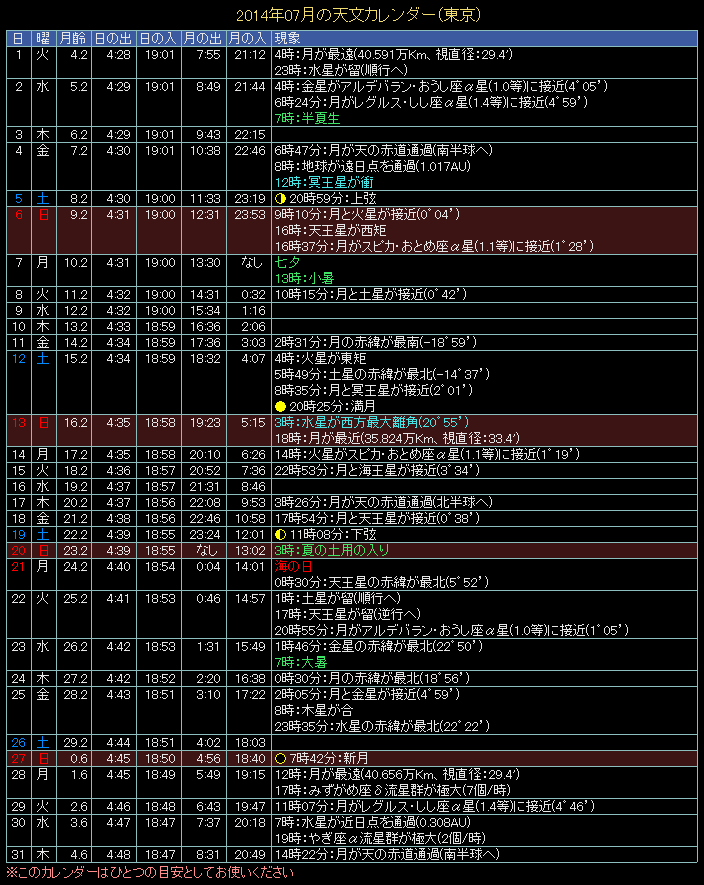 2014�N7���̓V���J�����_�[