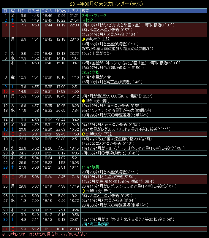 2014�N8���̓V���J�����_�[