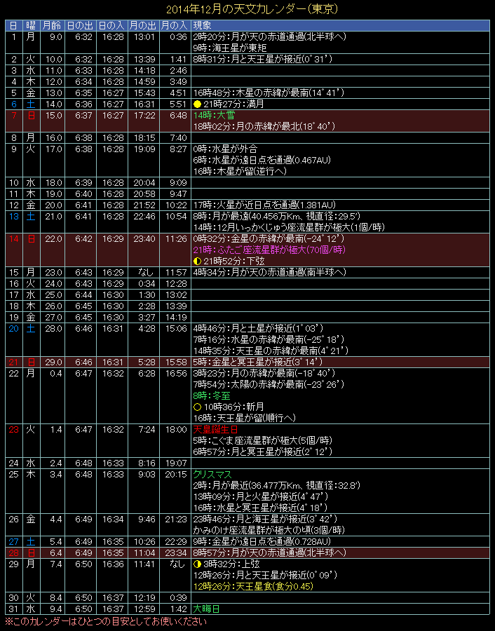 2014�N12���̓V���J�����_�[