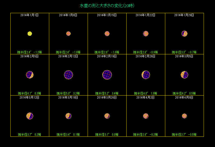 �����̖��������i�P�j