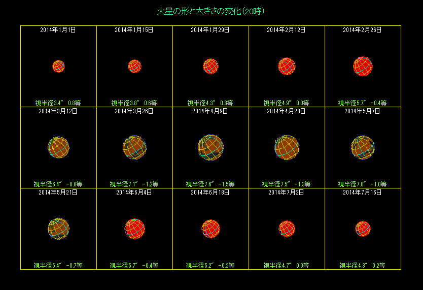 �ΐ��̑傫���̕ω��i�P�j