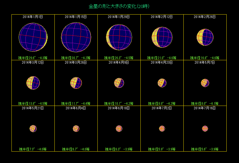 �����̖��������i�P�j