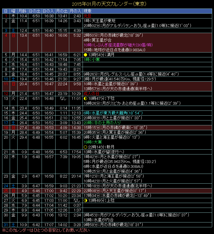 2015�N1���̓V���J�����_�[