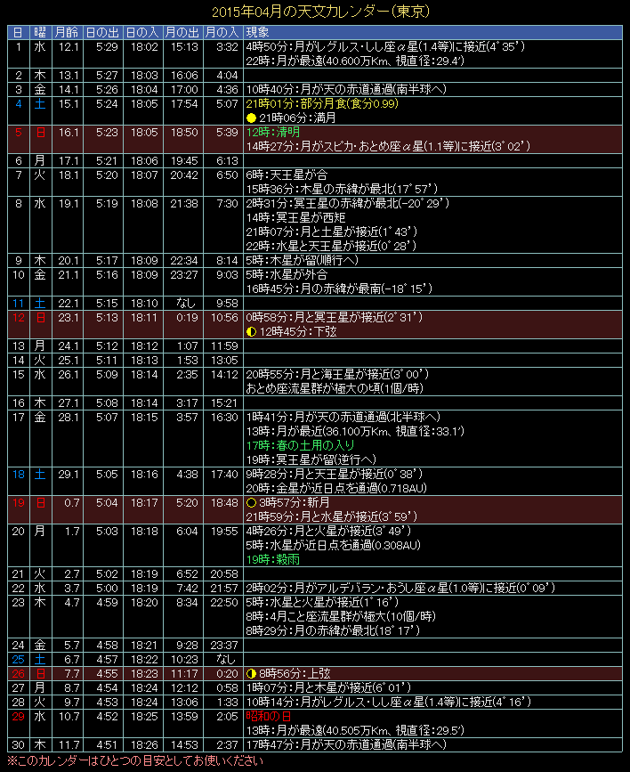 2015�N4���̓V���J�����_�[