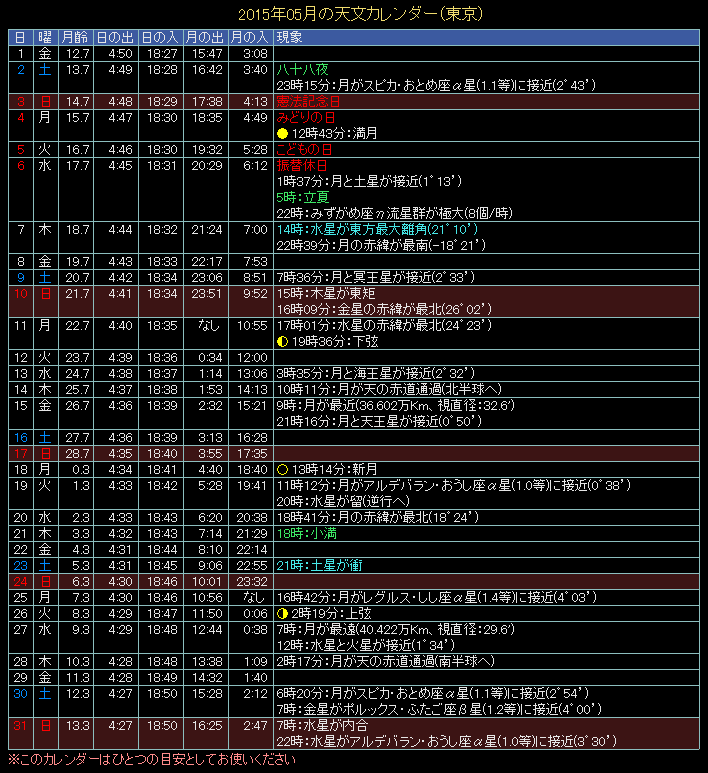 2015�N5���̓V���J�����_�[