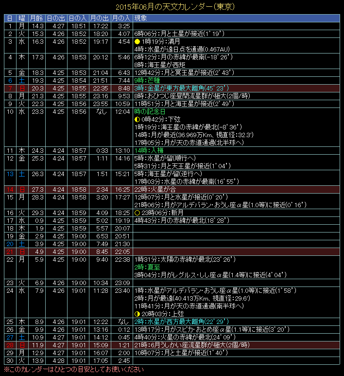 2015�N6���̓V���J�����_�[