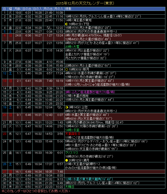 2015�N12���̓V���J�����_�[