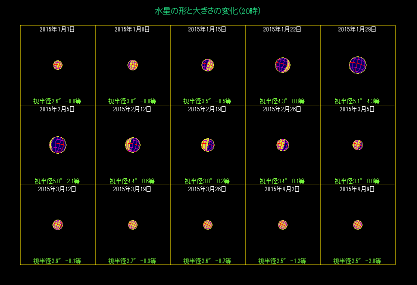 �����̖��������i�P�j