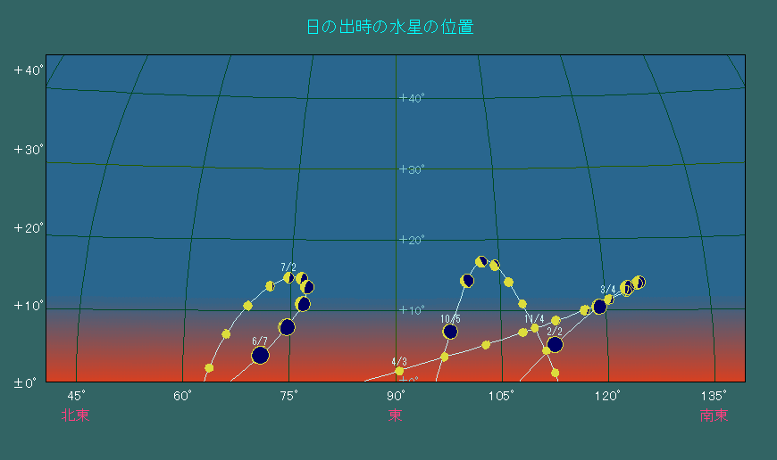 ���̏o�����ɂ����鐅���̈ʒu�ω�