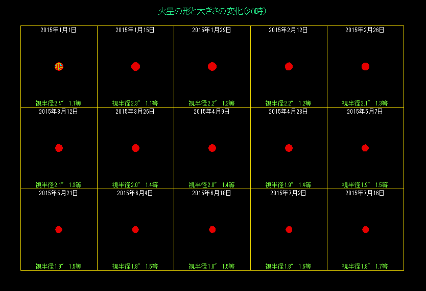 �ΐ��̑傫���̕ω��i�P�j