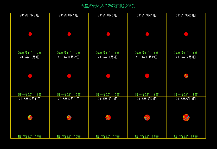 �ΐ��̑傫���̕ω��i�Q�j