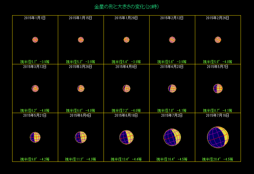 �����̖��������i�P�j