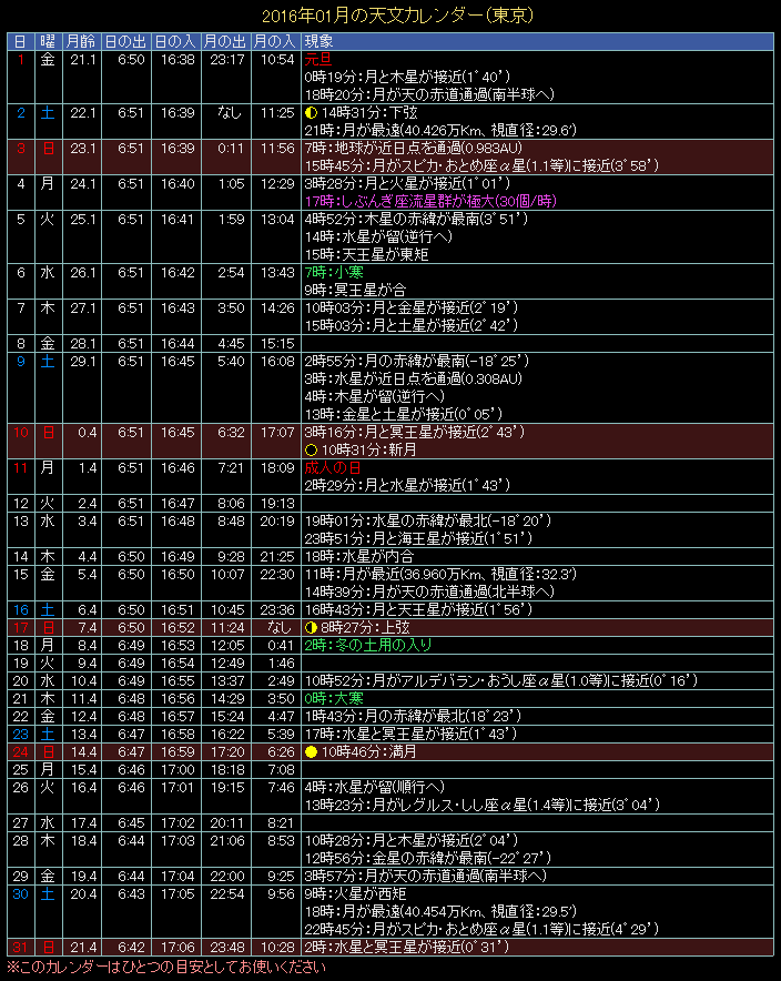 2016�N1���̓V���J�����_�[