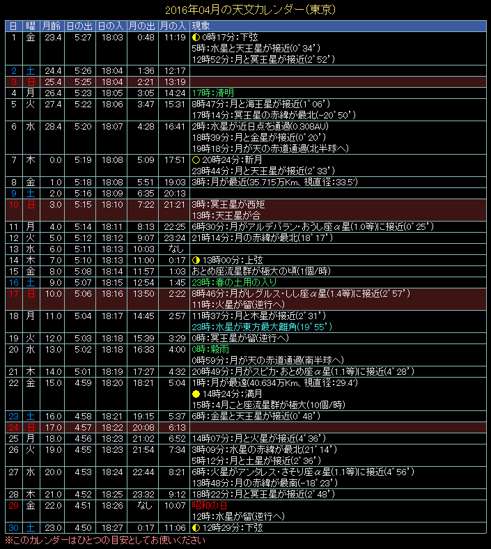 2016�N4���̓V���J�����_�[