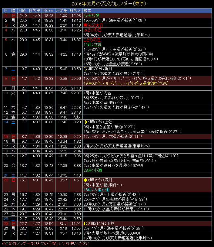 2016�N5���̓V���J�����_�[