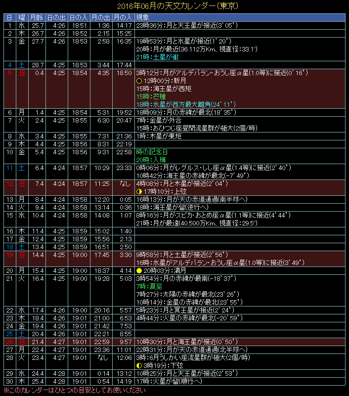 2016�N6���̓V���J�����_�[