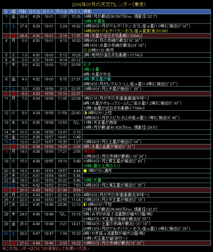 2016�N7���̓V���J�����_�[