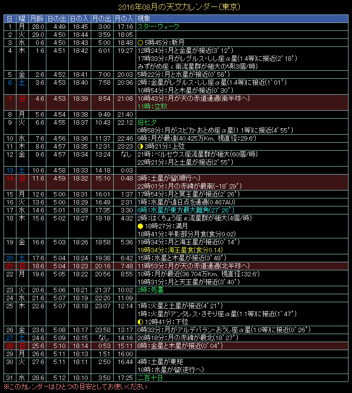 2016�N8���̓V���J�����_�[