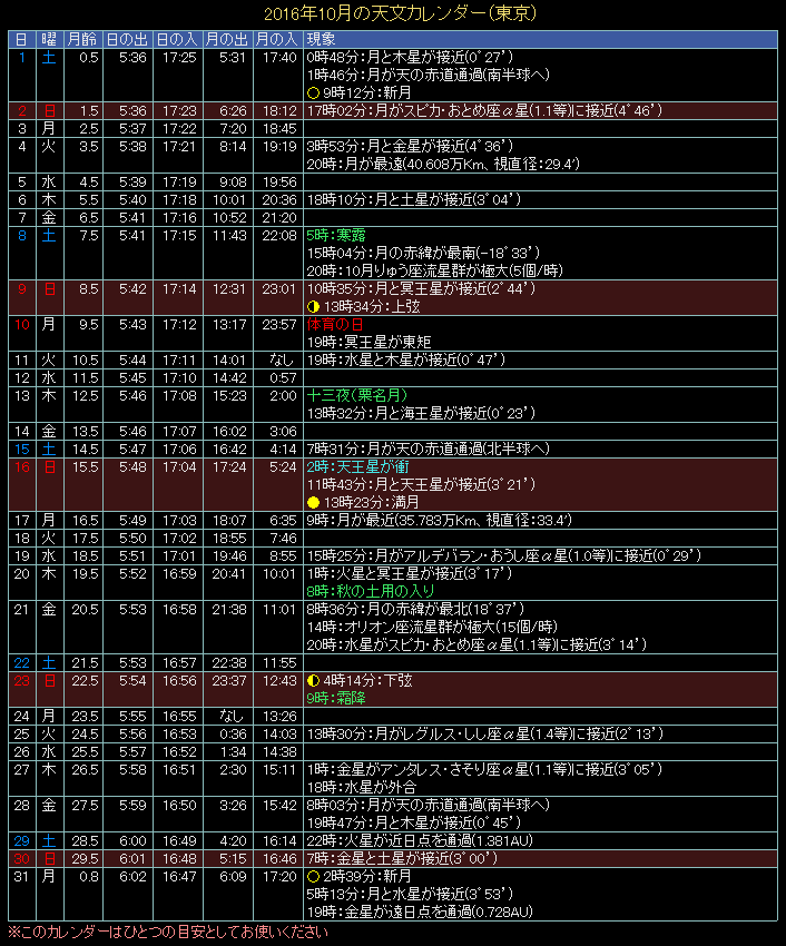 2016�N10���̓V���J�����_�[